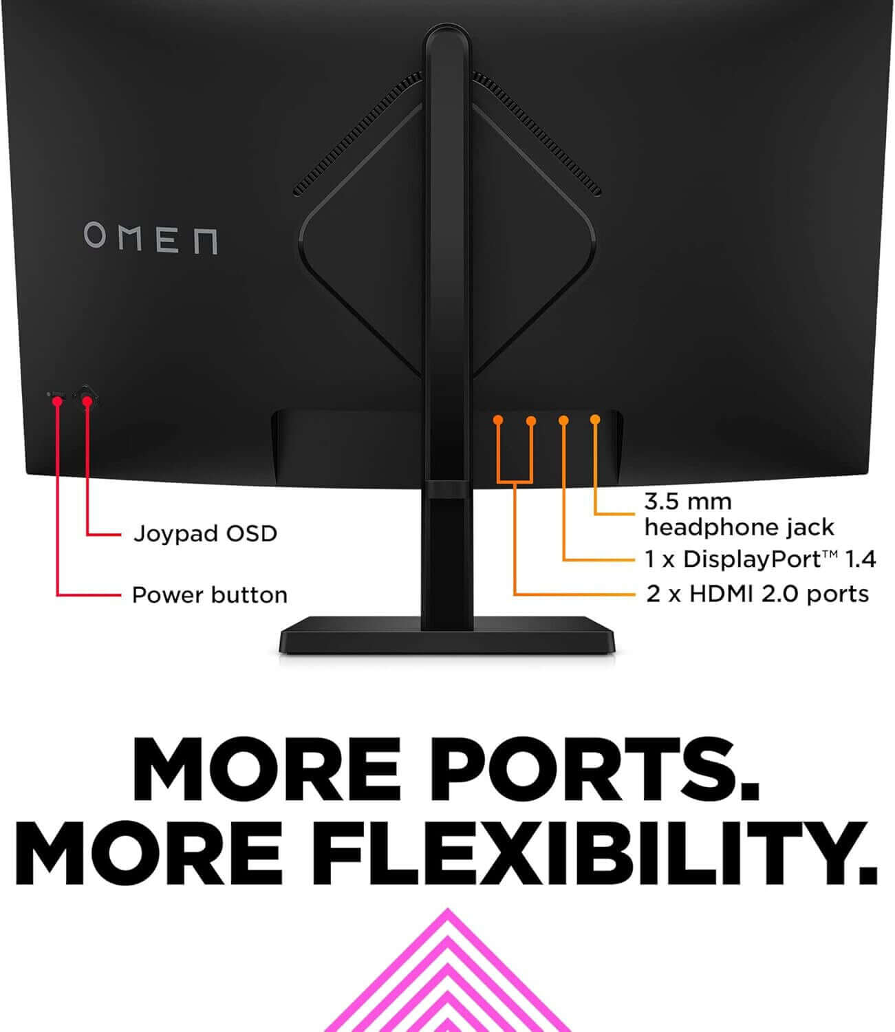 Back view of HP OMEN 32c Gaming Monitor showing ports and buttons for connectivity.