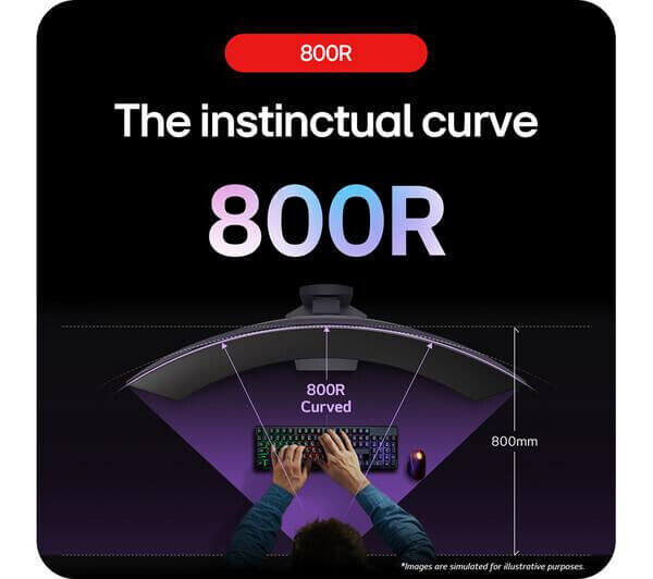 Illustration highlighting the 800R curved design of a monitor with measurements and user view.