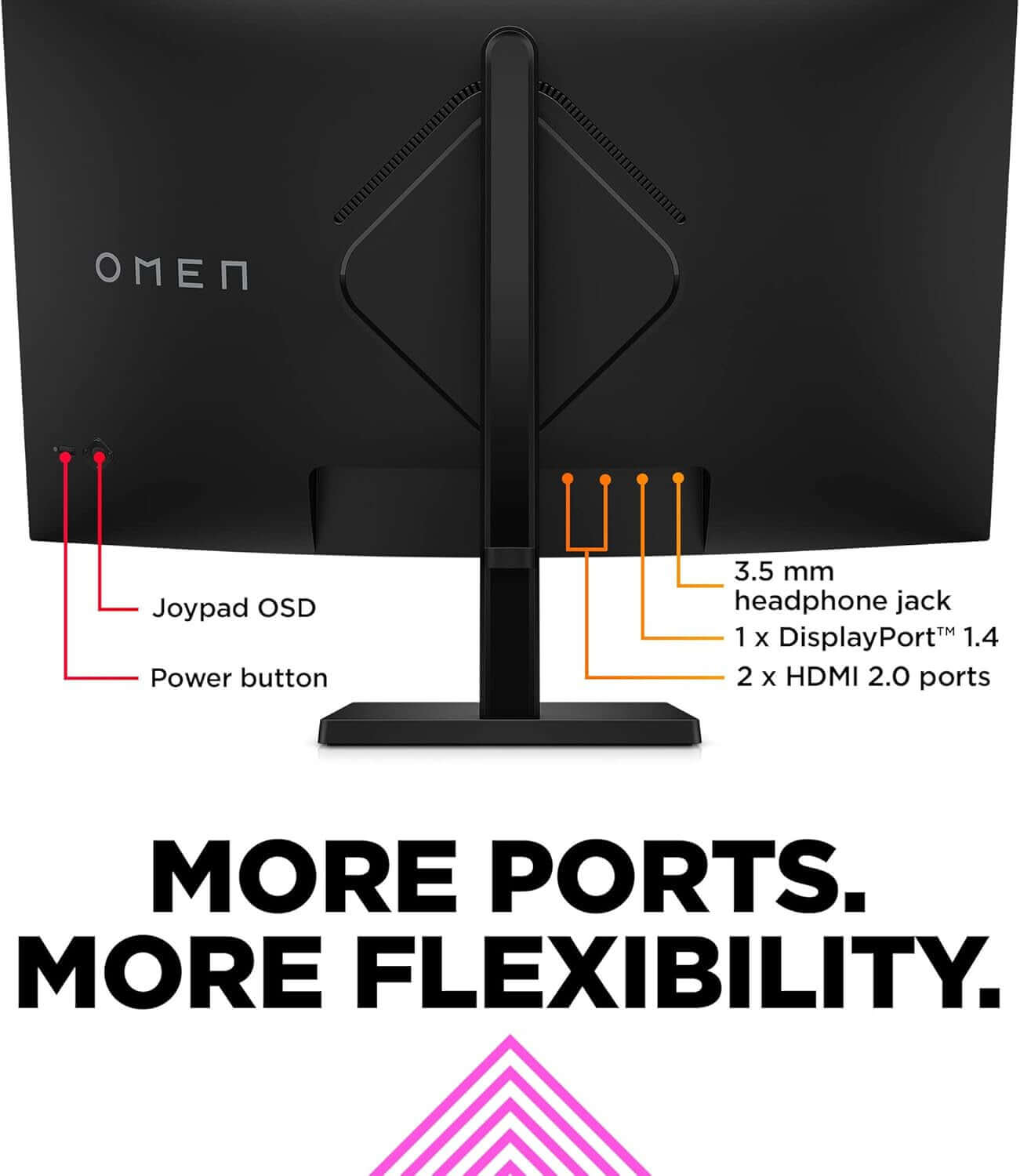 HP OMEN 32c 34" CURVED GAMING MONITOR QUAD HD 1440P 165Hz 1MS HDMI DISPLAYPORT back view with multiple ports and buttons.