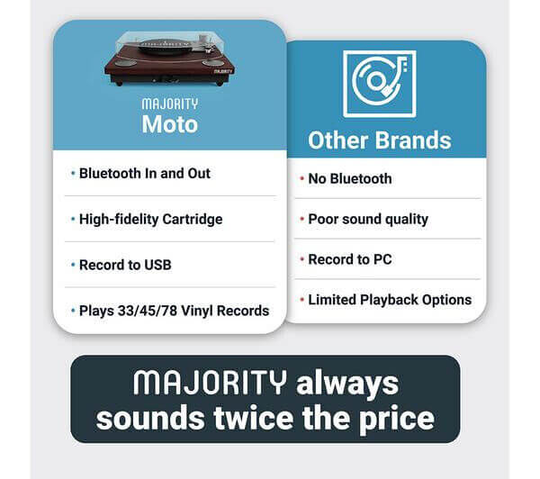 MAJORITY MOTO VINYL BLUETOOTH TURNTABLE RECORD PLAYER DIRECT DRIVE USB WALNUT