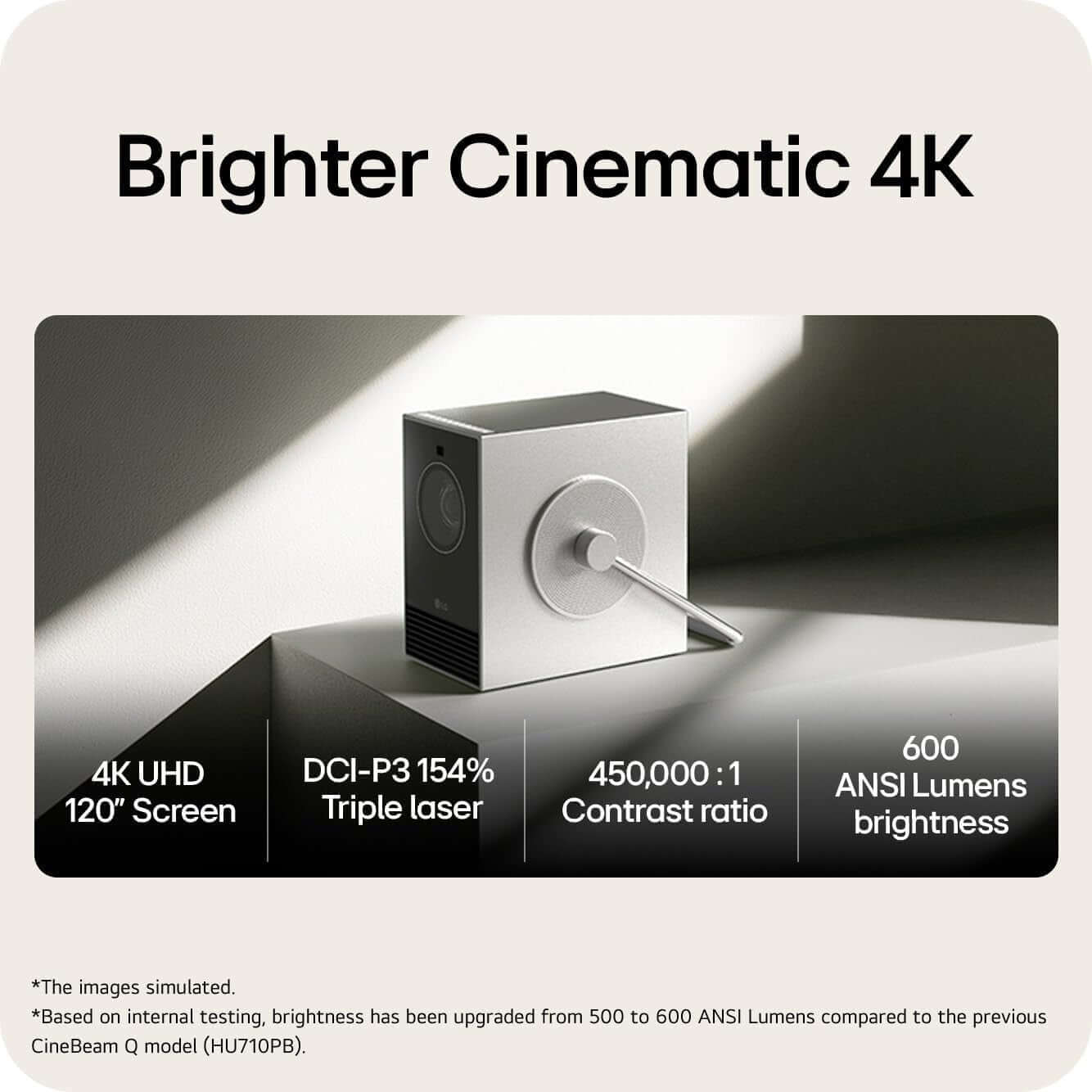 LG PU600U PROJECTOR HOME CINEMA CINEBEAM Q HD 4K 2160P DLP 600 ANSI HDMI HDR10