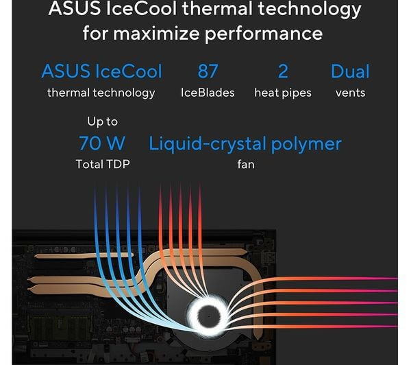 ASUS IceCool thermal technology for maximum performance with 87 IceBlades, dual vents, and liquid-crystal polymer fan.