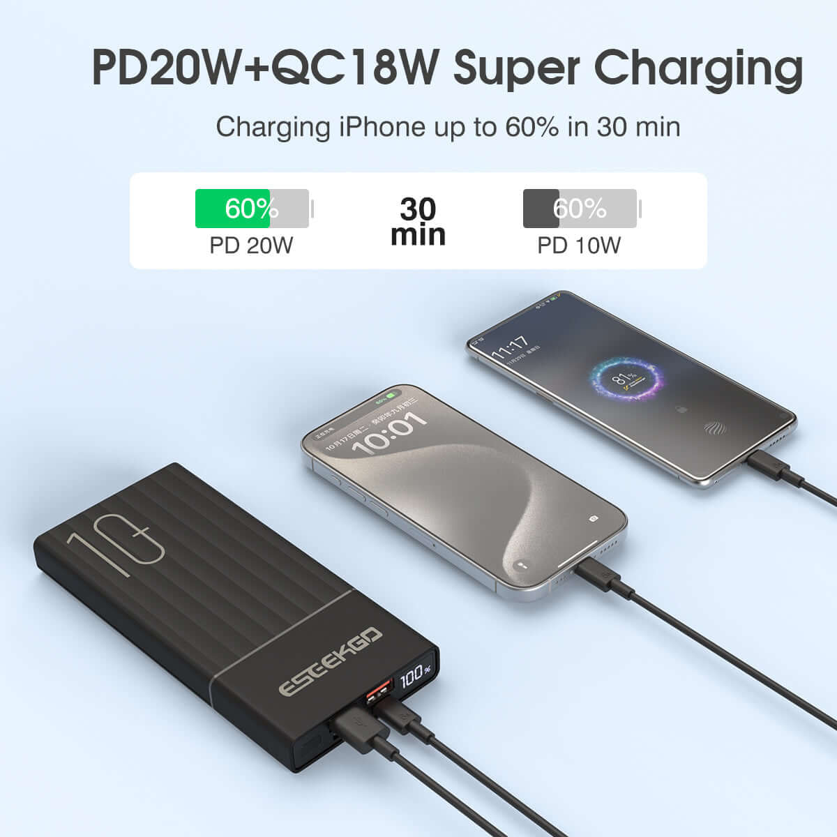 PD20W+QC18W Super Charging with Eseekgo power bank charging iPhone up to 60% in 30 min.
