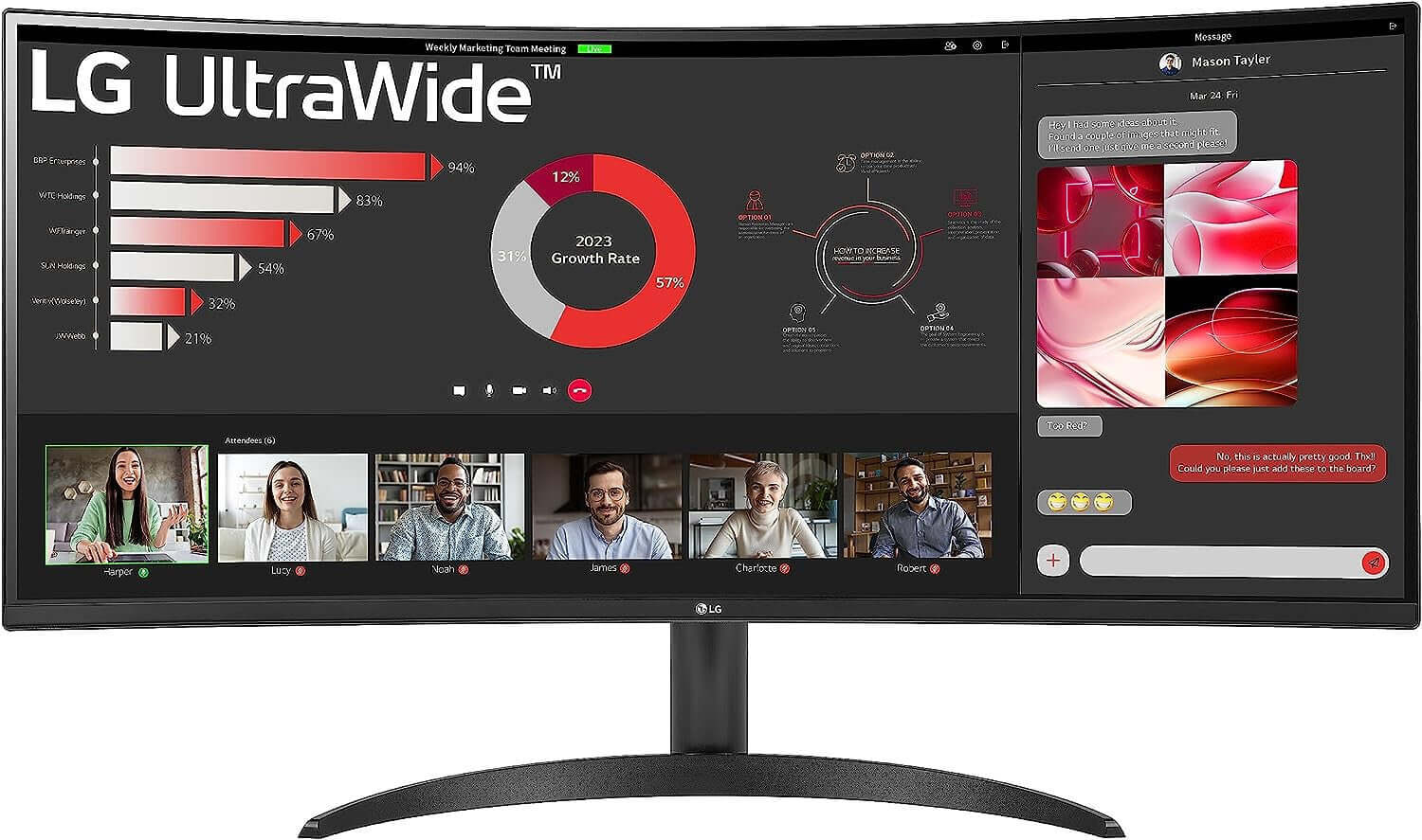 LG ultrawide curved monitor 34 inch displaying a marketing meeting with pie charts and video conferencing participants.