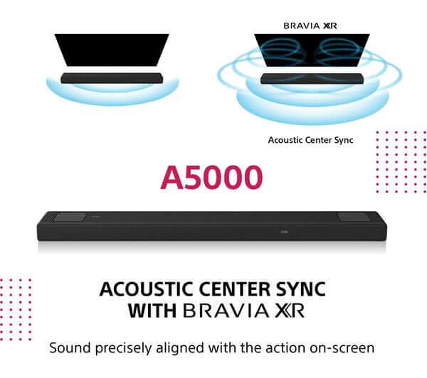 SONY A5000 soundbar with Acoustic Center Sync for precise audio alignment with on-screen action.